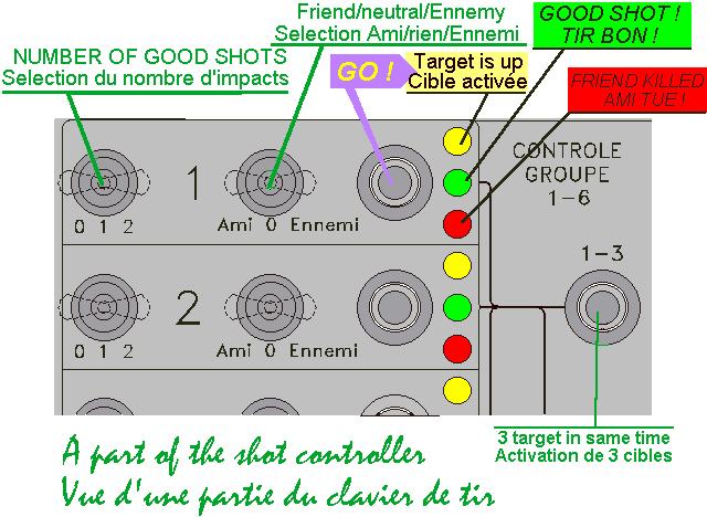 Fonctions du clavier de tir